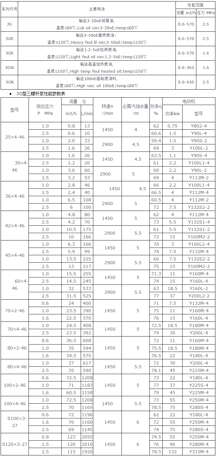 螺桿泵,立式螺桿泵,3GL型螺桿泵