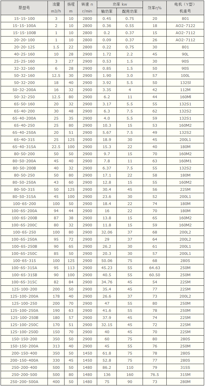 導熱油泵,RY導熱油泵