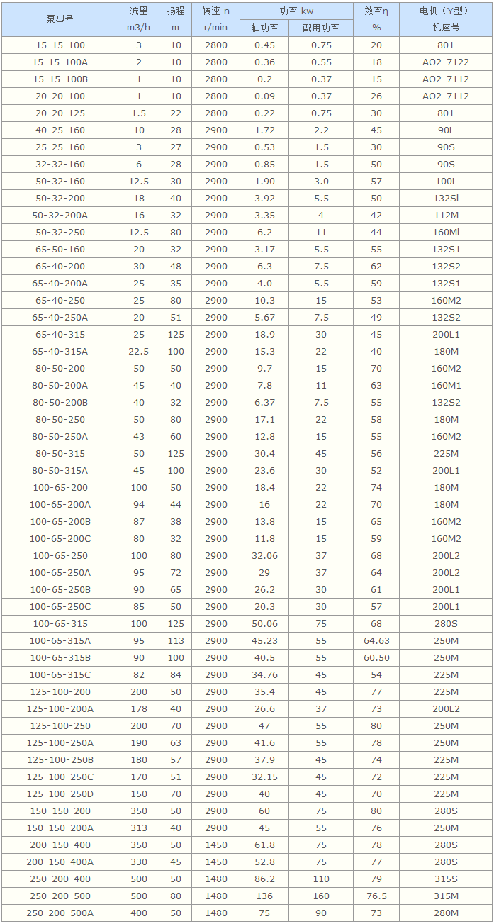 導熱油泵,水冷式導熱油泵,RY水冷式導熱油泵