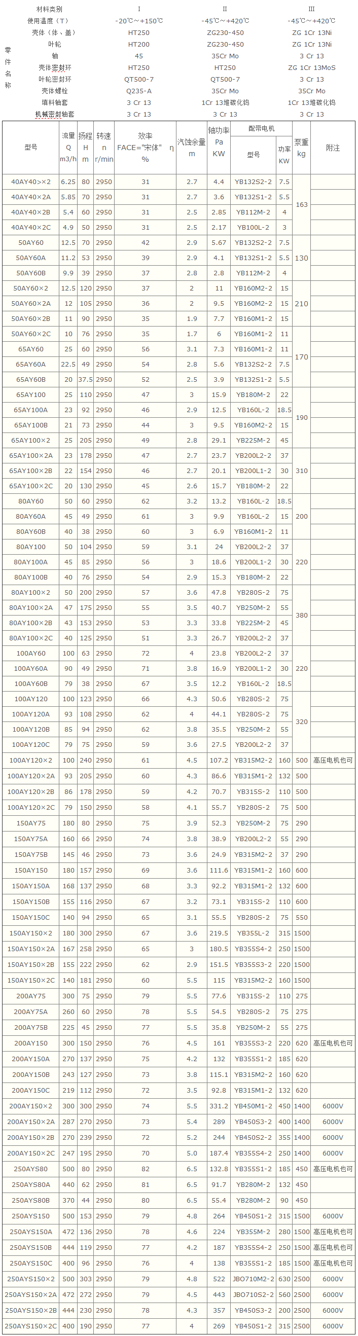 離心油泵,AY離心油泵,AY單、兩級離心油泵