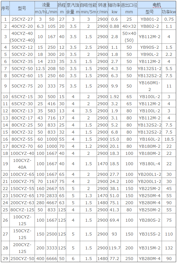 防爆油泵,柴油泵,溶劑泵