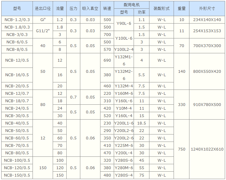 高粘度泵,不銹鋼高粘度泵,NCB不銹鋼高粘度泵