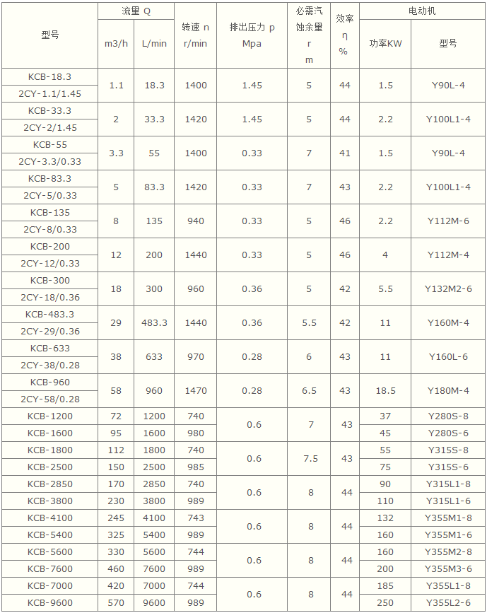 齒輪泵,不銹鋼齒輪泵,KCB不銹鋼齒輪泵