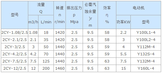 齒輪泵,高壓泵,不銹鋼齒輪泵,2CY不銹鋼齒輪泵