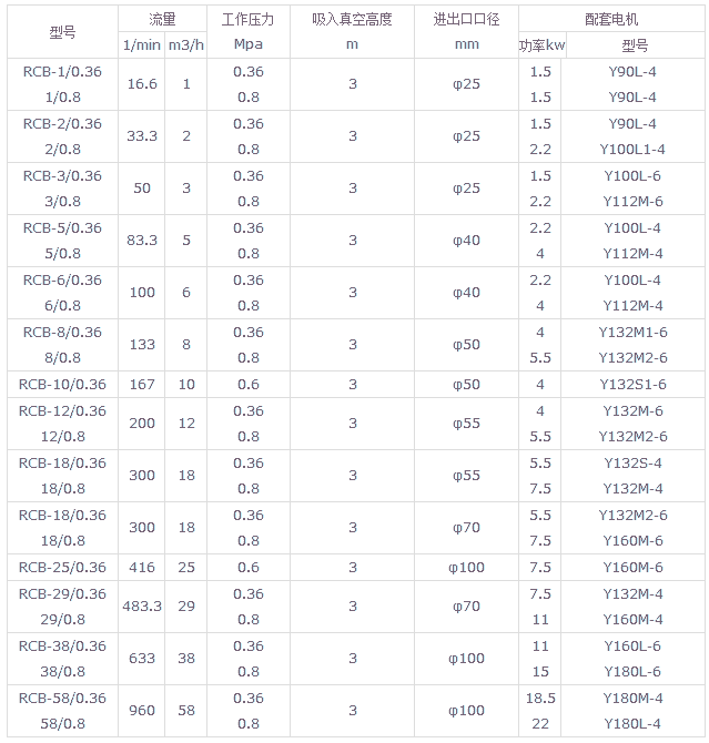 瀝青保溫泵,不銹鋼保溫泵,不銹鋼瀝青保溫泵,RCB不銹鋼瀝青保溫泵